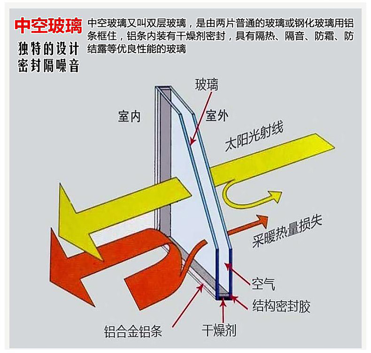 断桥铝门窗