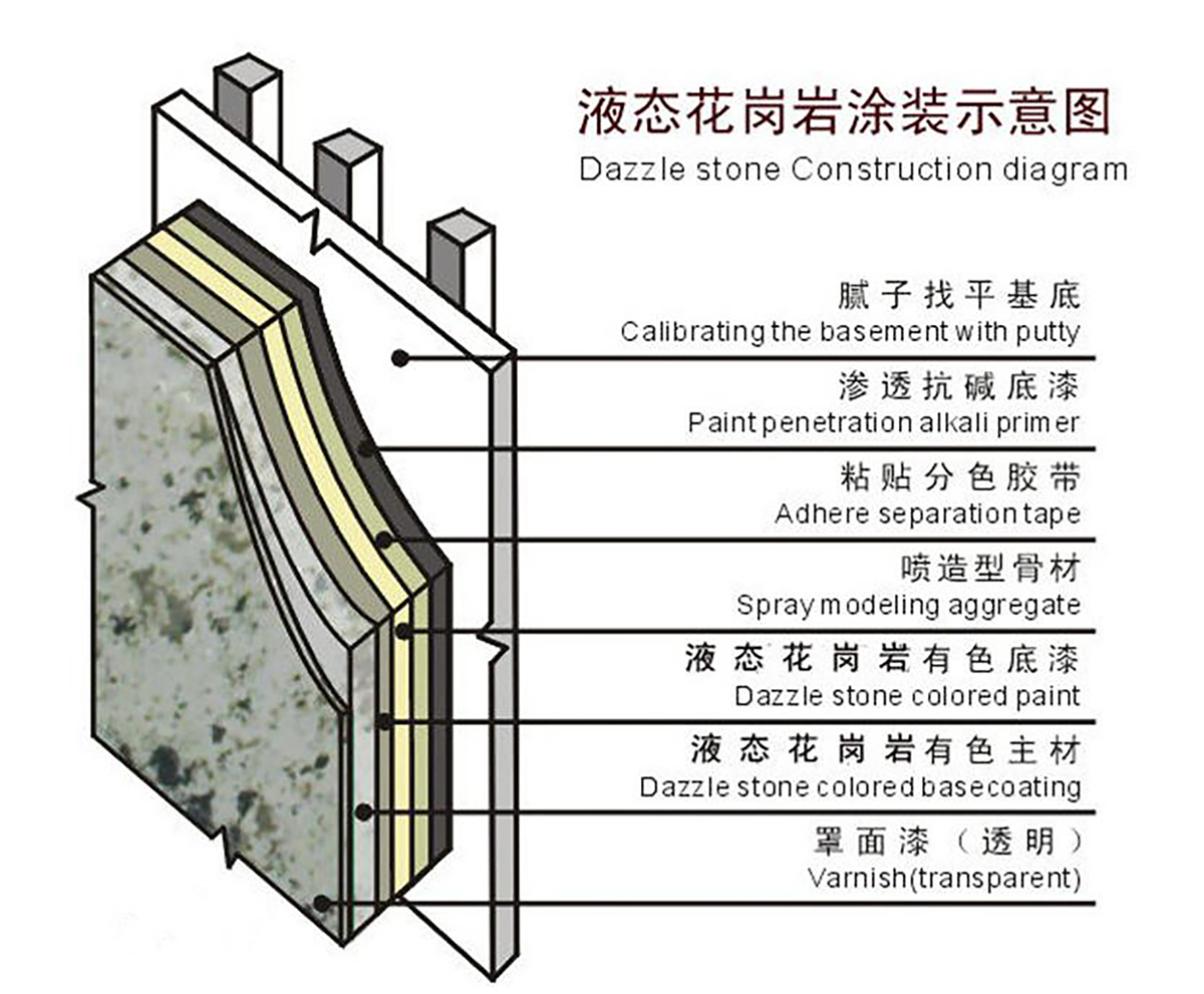 水包水涂料
