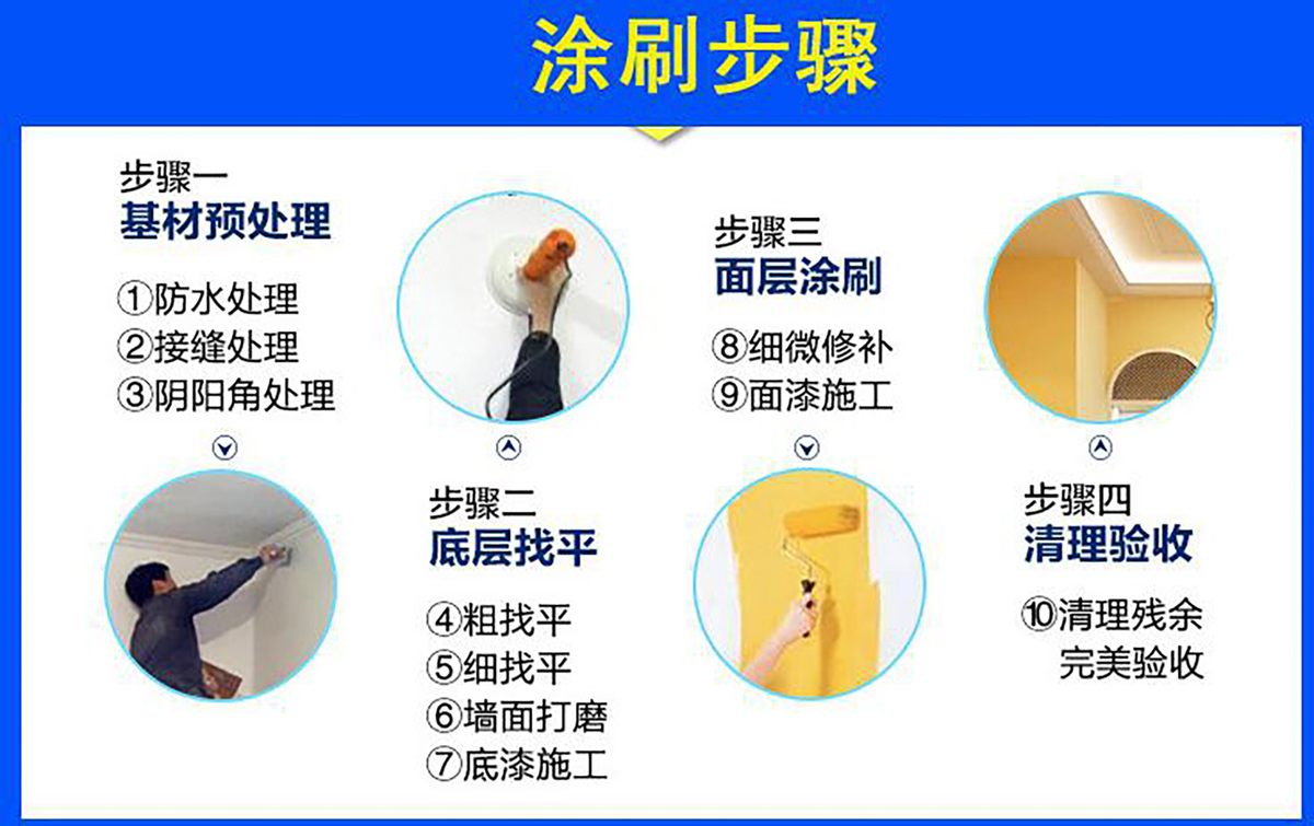 水包水涂料