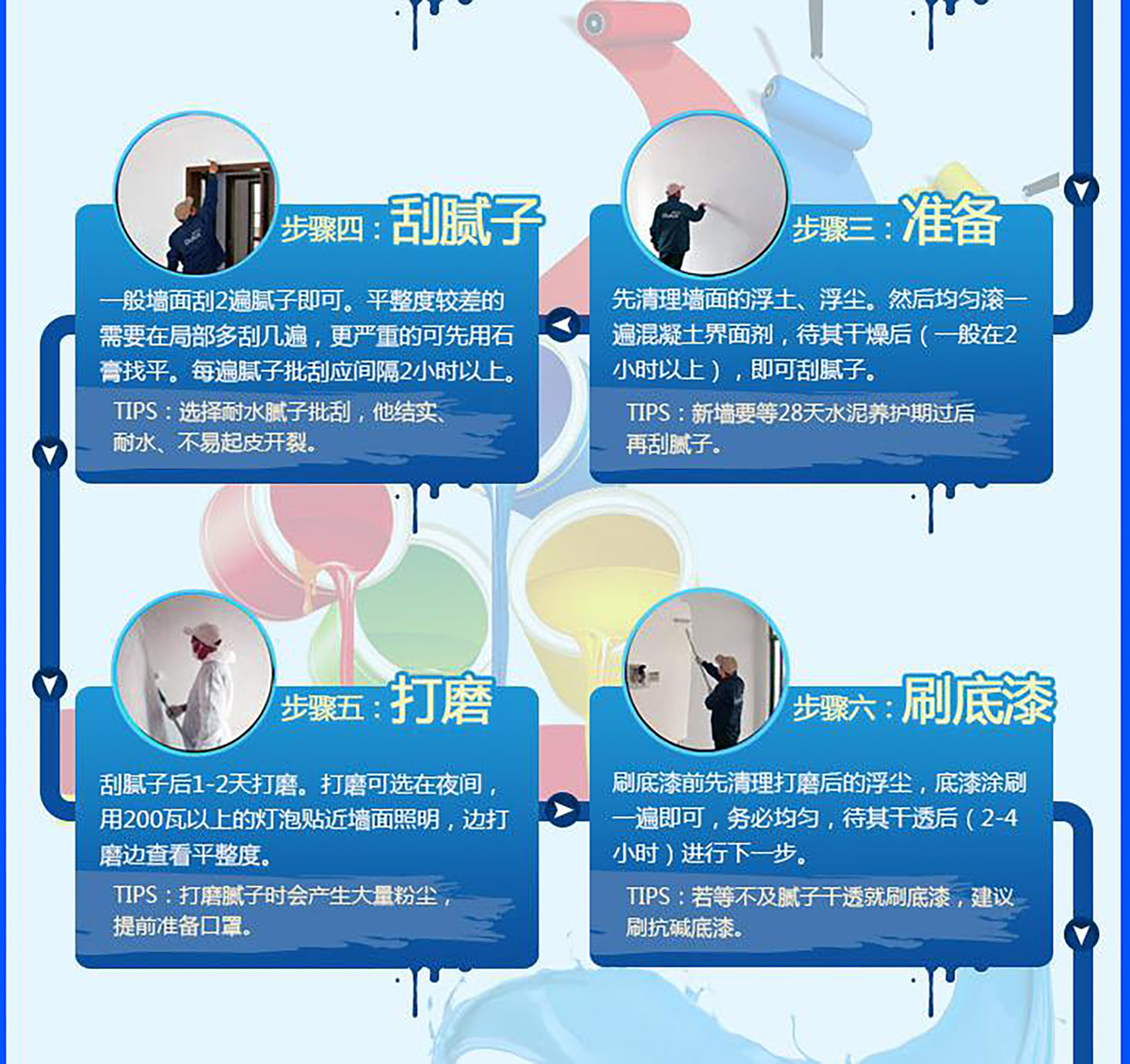 水包水涂料