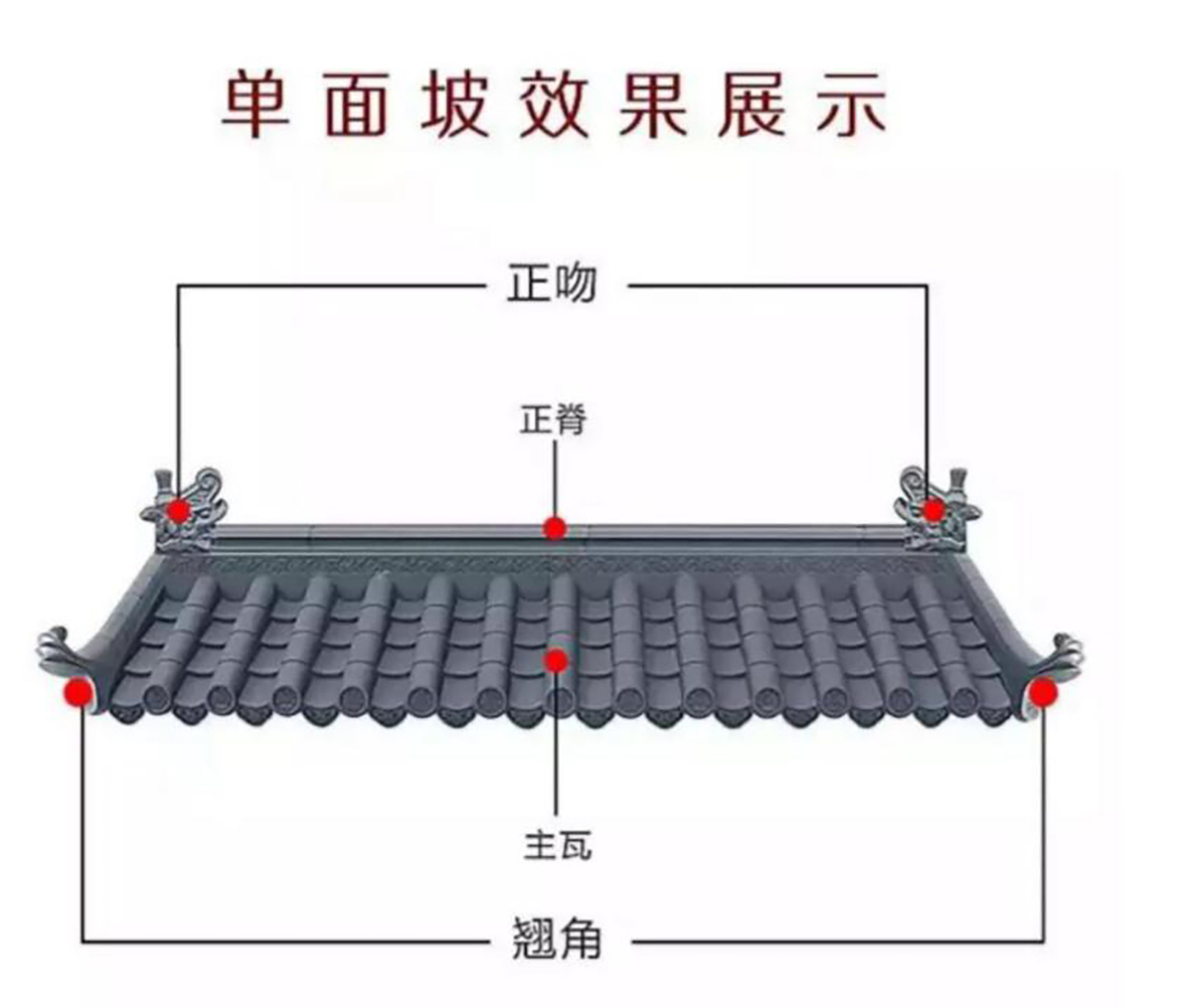 仿古瓦