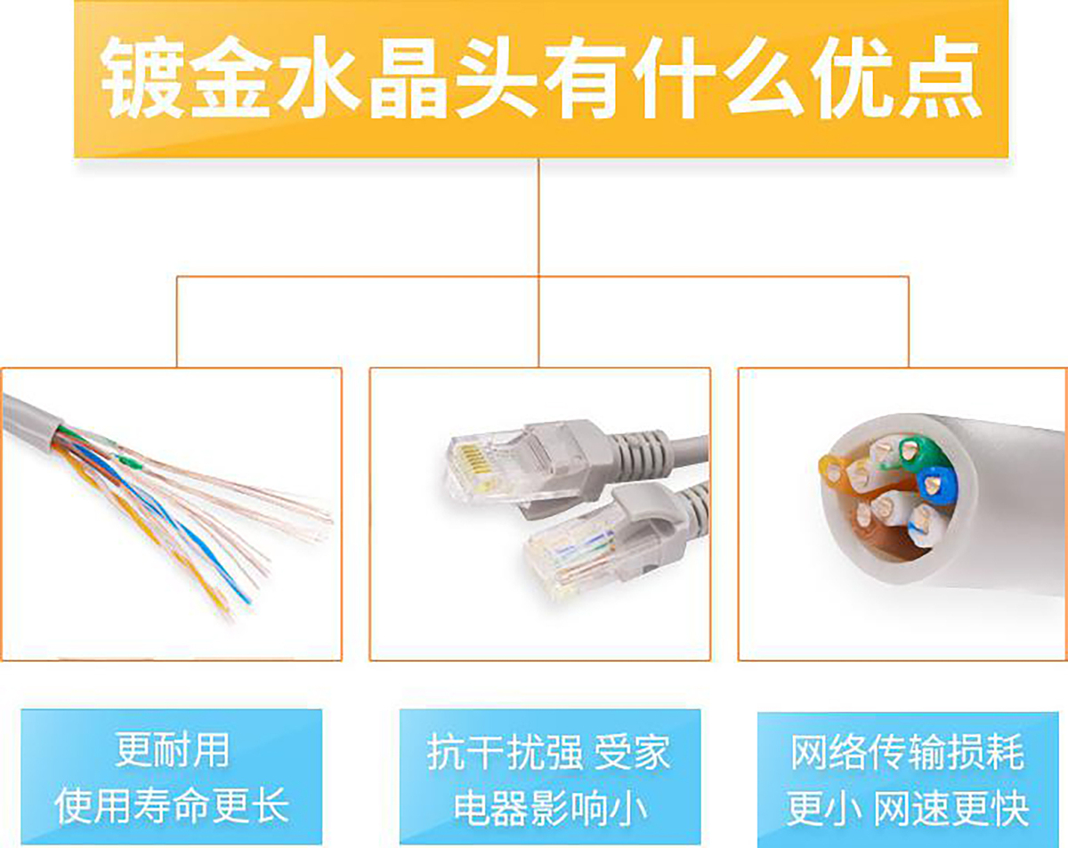 氧铜网络线