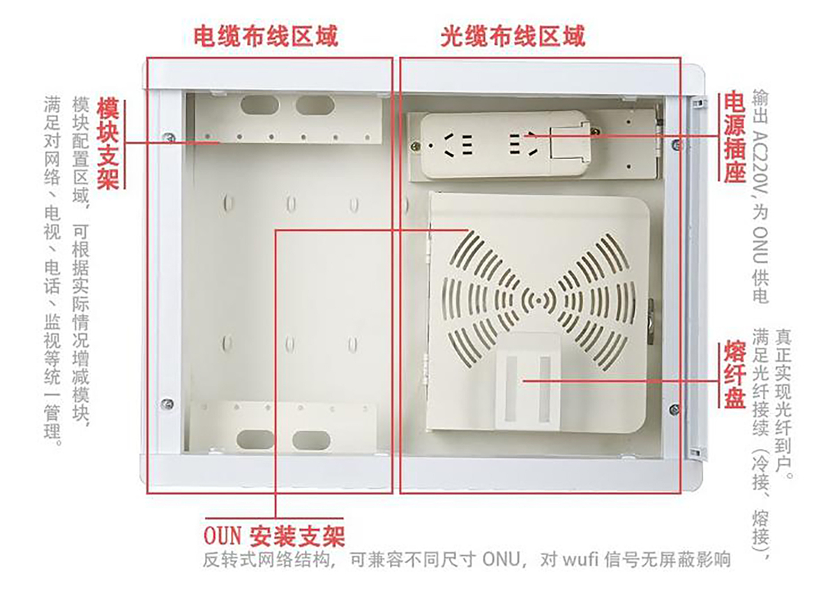 光纤入户信息箱