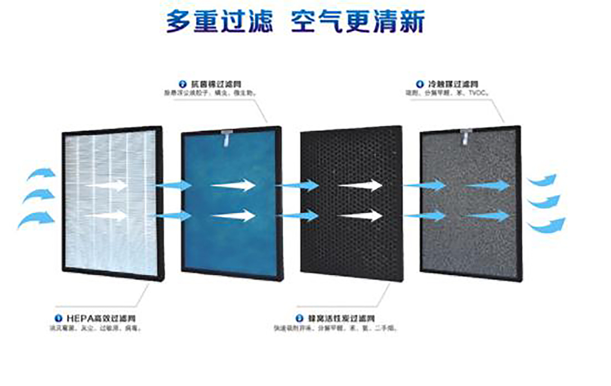 家用空气净化器