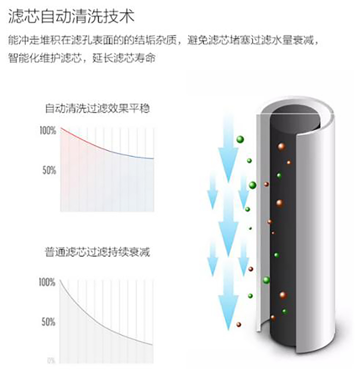 家用冷热三出水净水器