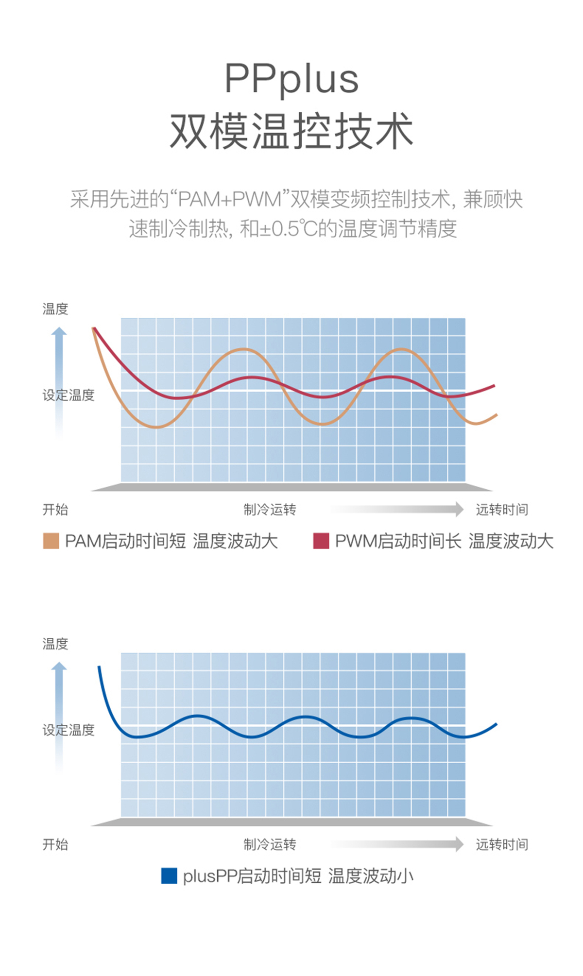 三菱重工ABV25/35壁挂空调