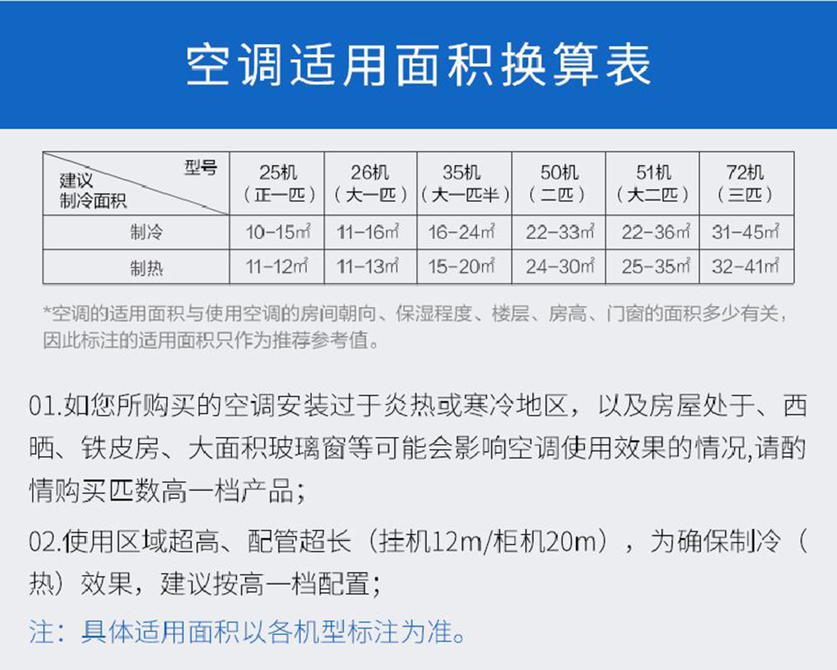 三菱重工ABV25/35壁挂空调