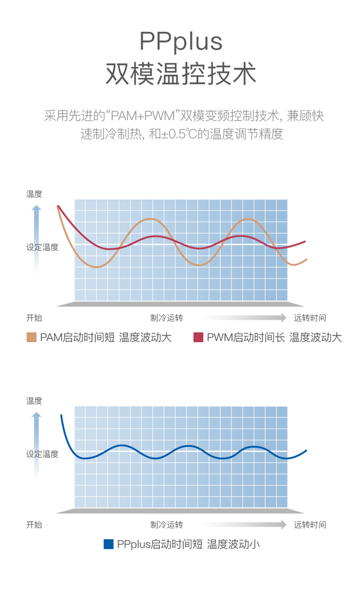 三菱重工MDV25/35壁挂变频空调