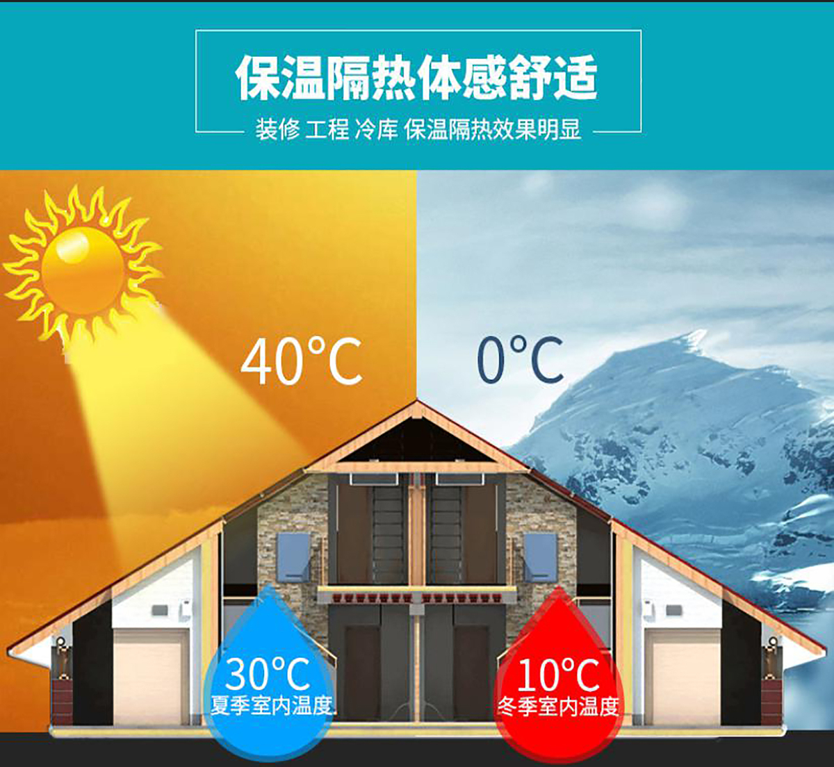 外墙保温板 地暖保温板
