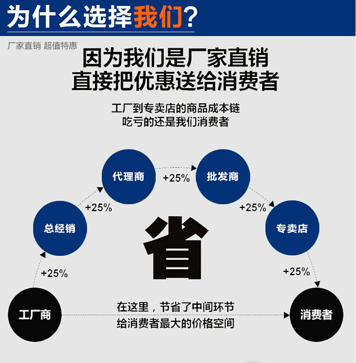 电动车库保温卷帘门