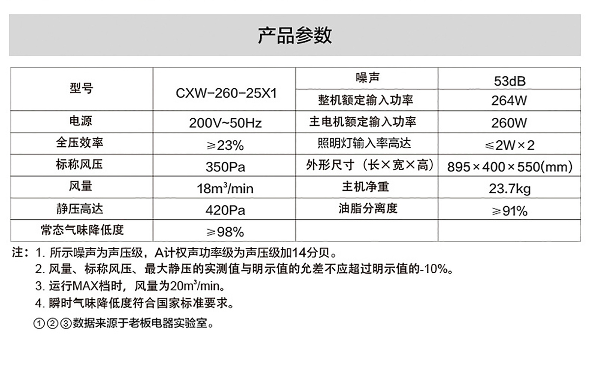 老板 新品大吸力抽油烟机侧吸