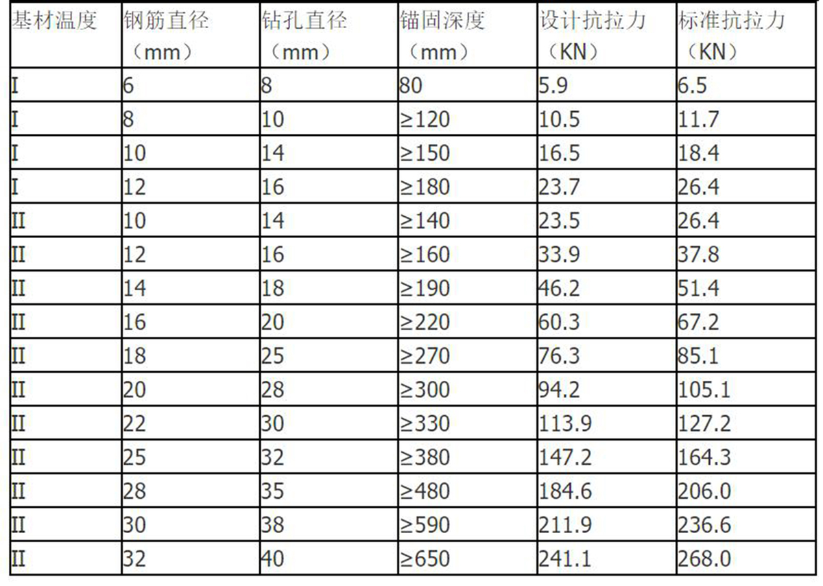 特固环氧植筋胶