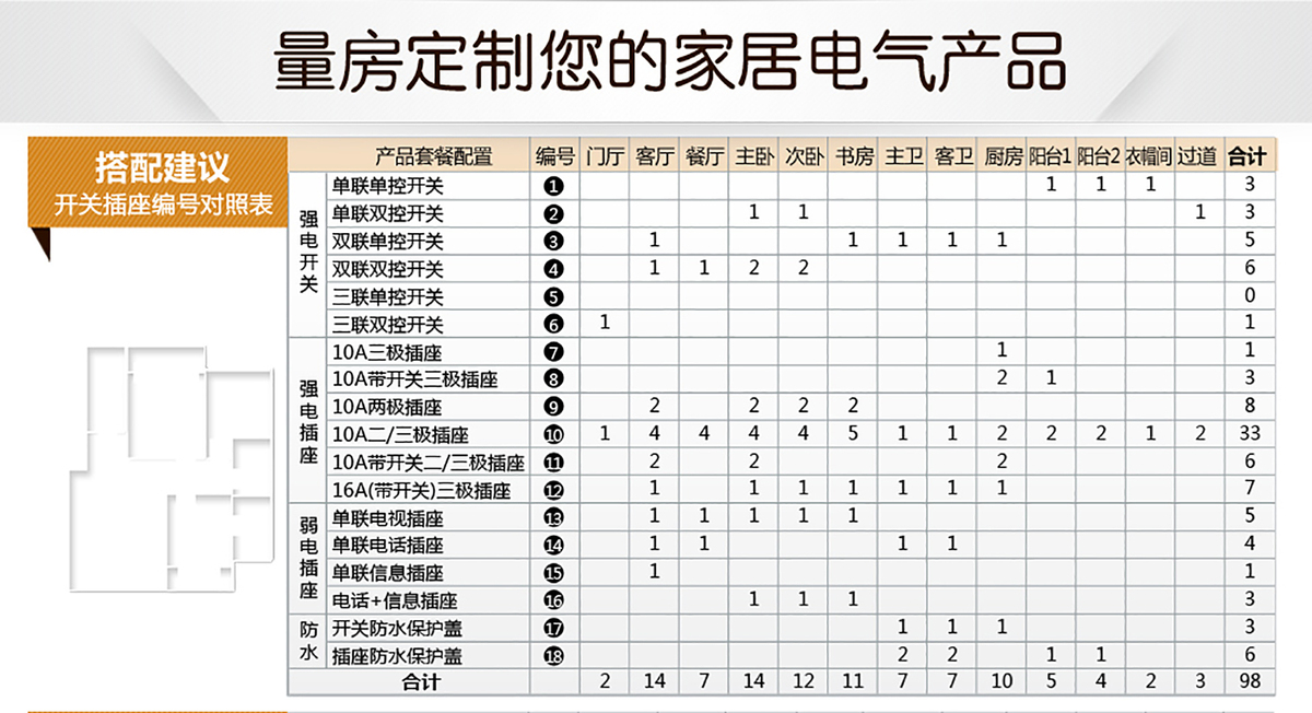 施耐德 开关 插座