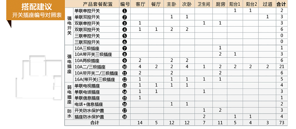 施耐德 开关 插座