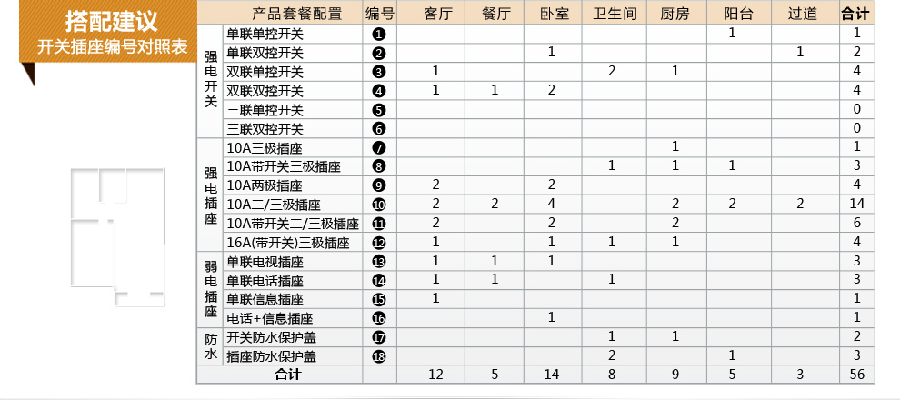 施耐德 开关 插座