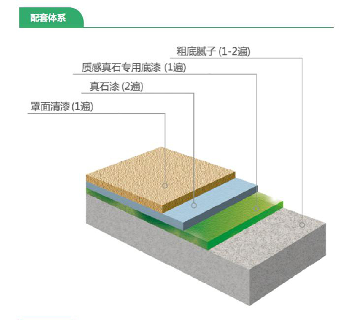 三棵树天然真石漆（工长专供）