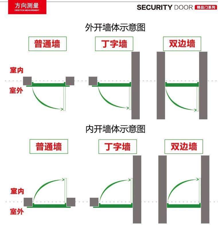 步阳甲级防盗门入户门