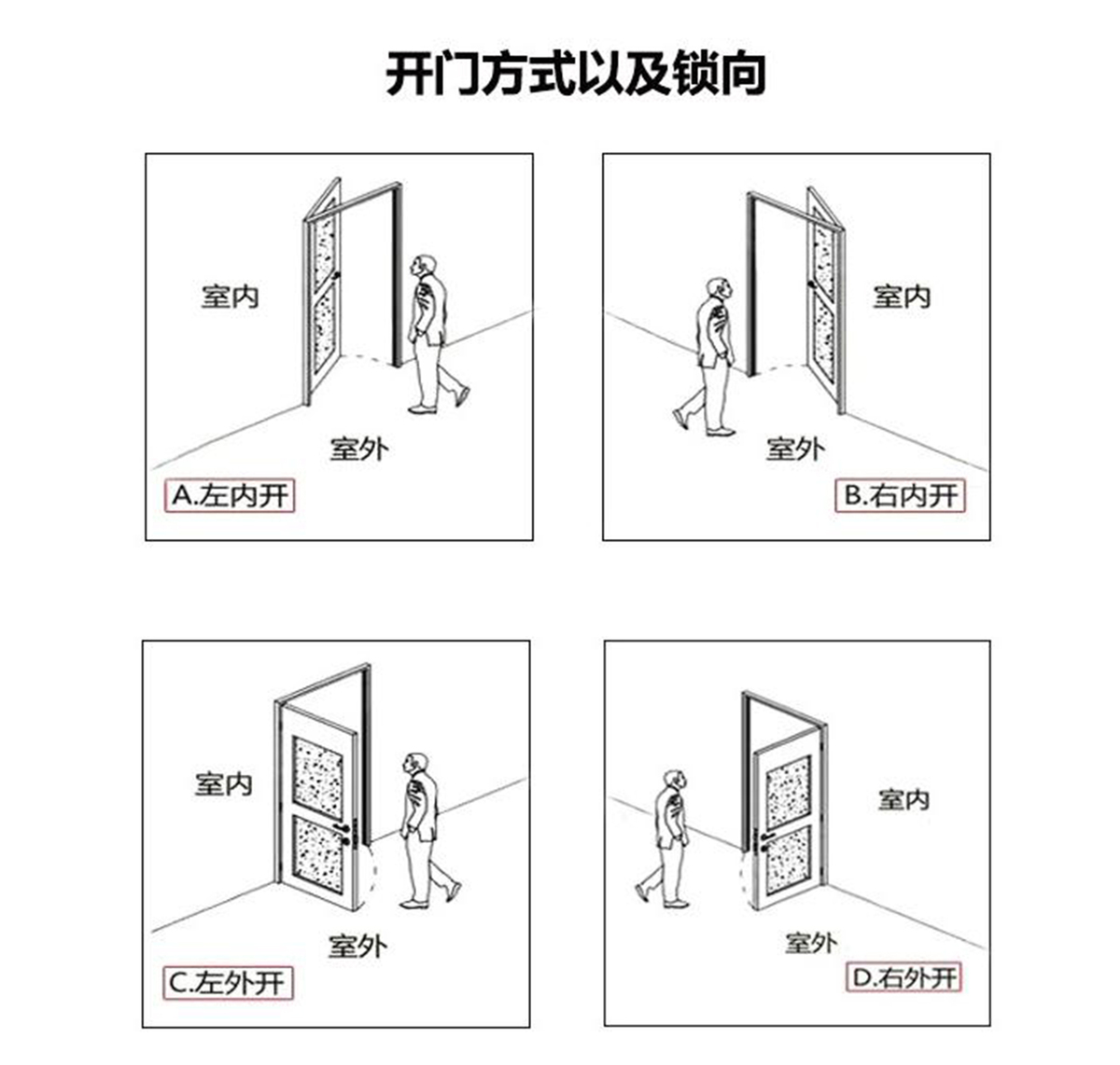 步阳甲级防盗门入户门