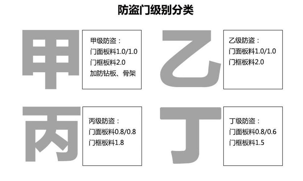 步阳甲级防盗门入户门