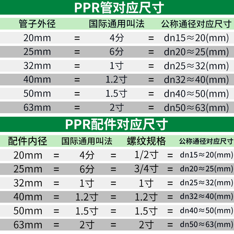 亿帆 PPR铝塑管(热水管)  PN25