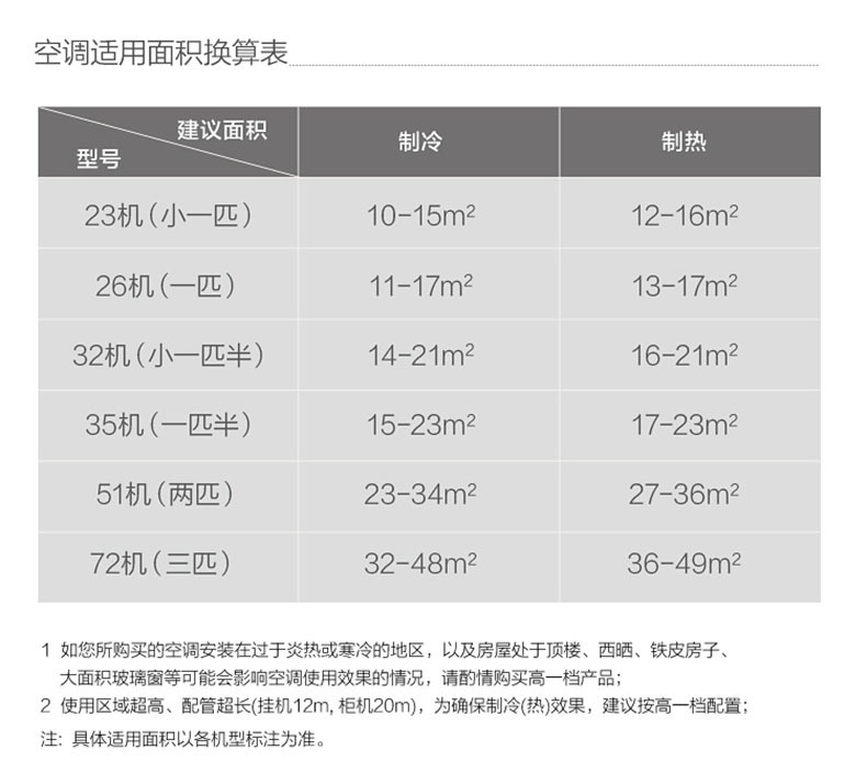 美的空调智弧