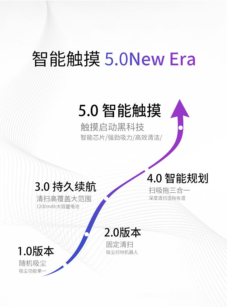 首帅扫地机器人智能家电吸尘器全自动扫吸拖一体