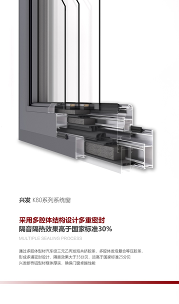 兴发K80系统门窗