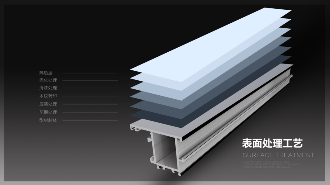 兴发K80系统门窗